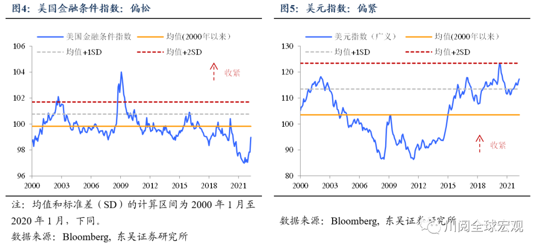 东吴证券：加息50bp 缩表 美股的调整远未结束 4