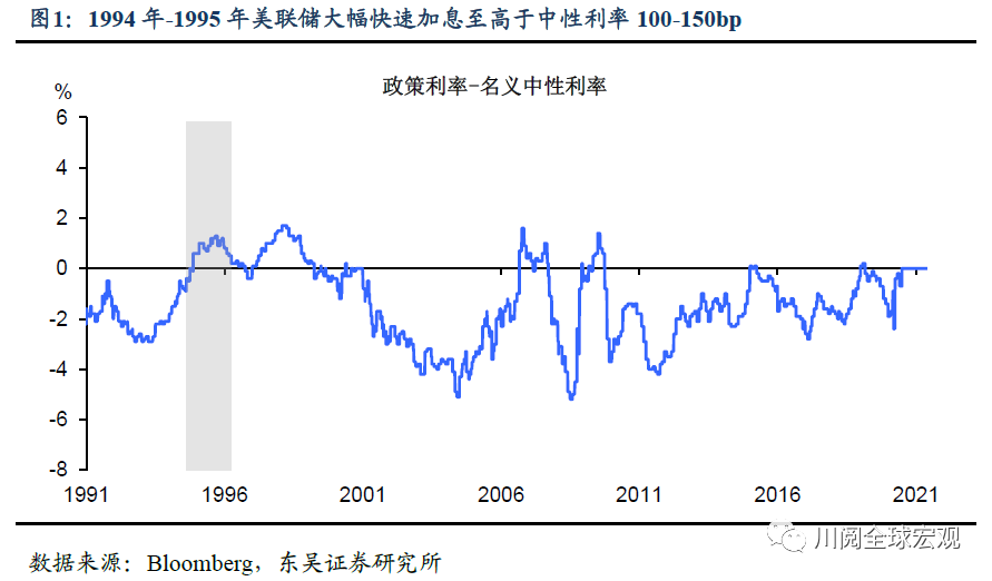 东吴证券：加息50bp 缩表 美股的调整远未结束 1