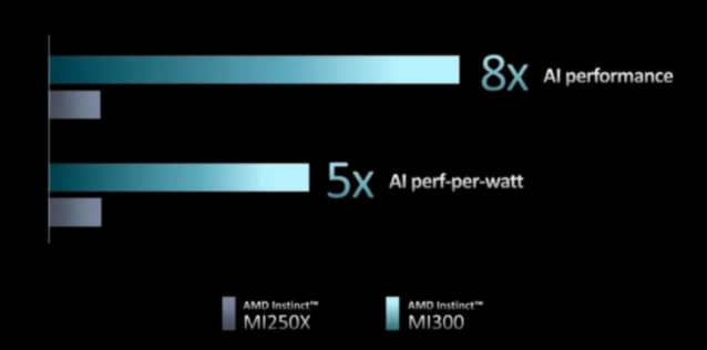 AMD欲摘英伟达“AI王冠”？就在下周 算力芯片“一出好戏”将上演 5